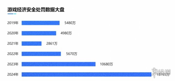 2024ϷȫƤ飺ԿңPCϷҹ149%85%ƶΪƹ